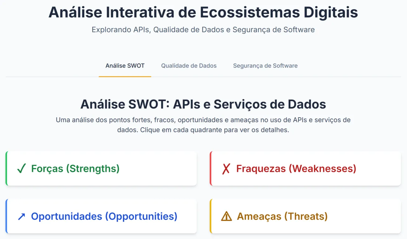 Ecossistemas Digitais