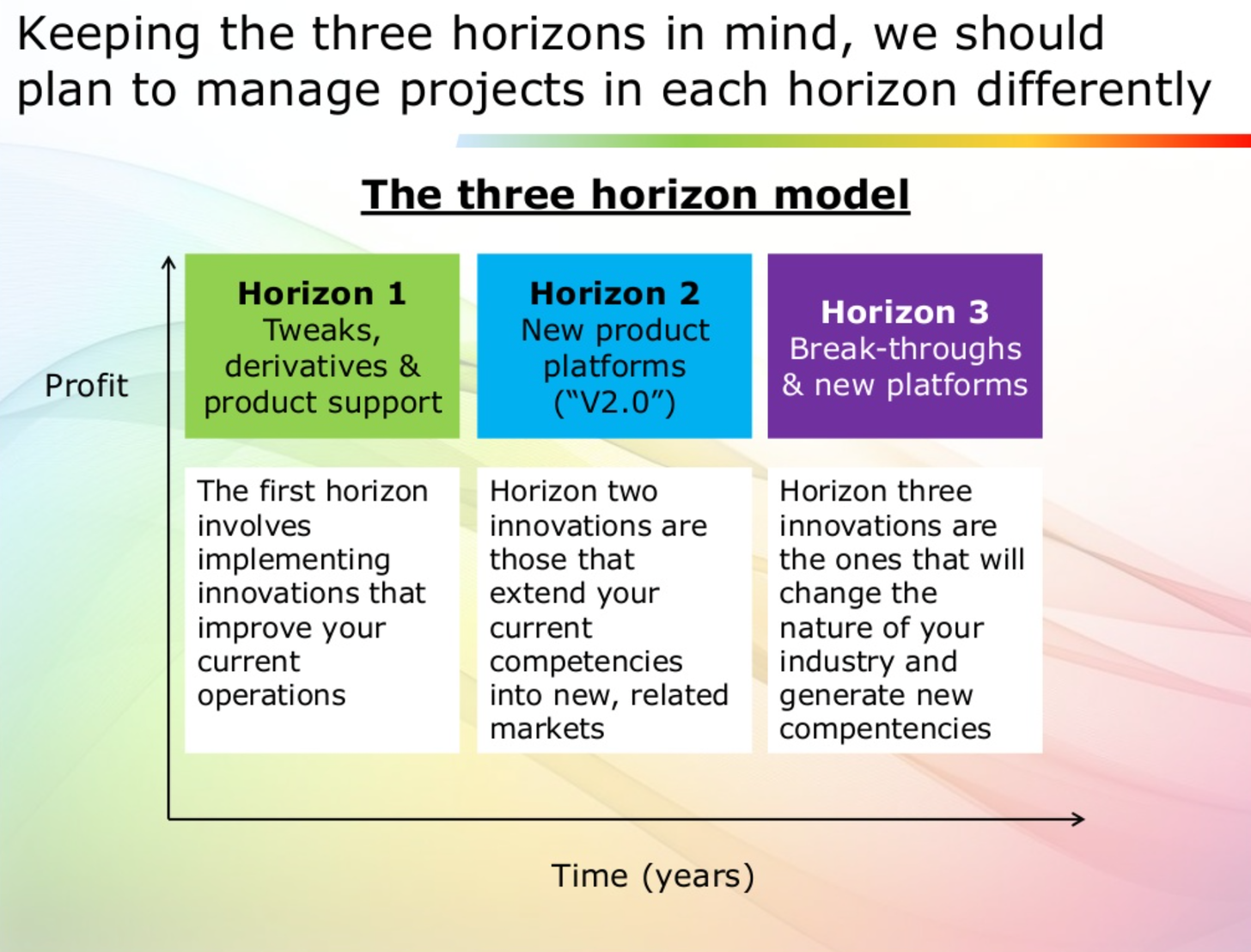 https://www.slideshare.net/MattHunter/20130412-mjh-prioritising-product-portfolios-3-horizons