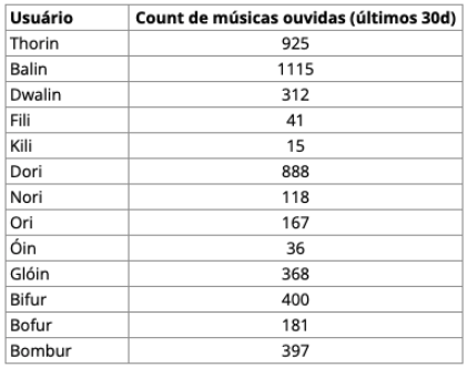 (Quem pegou a referência, pegou hehe)