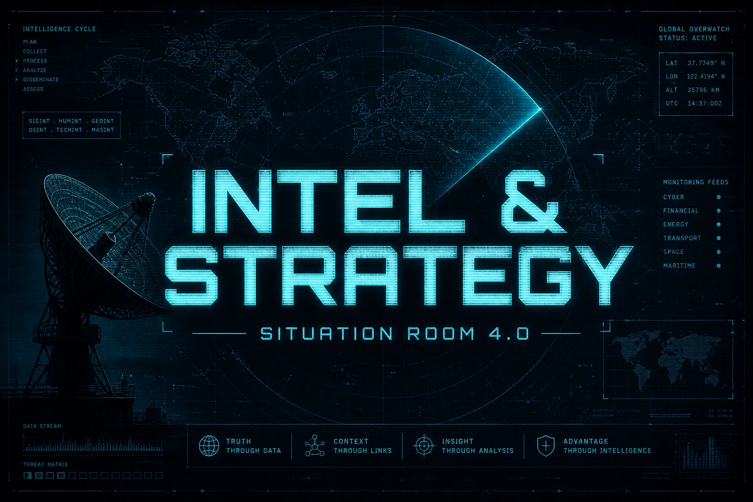 Intel & Strategy