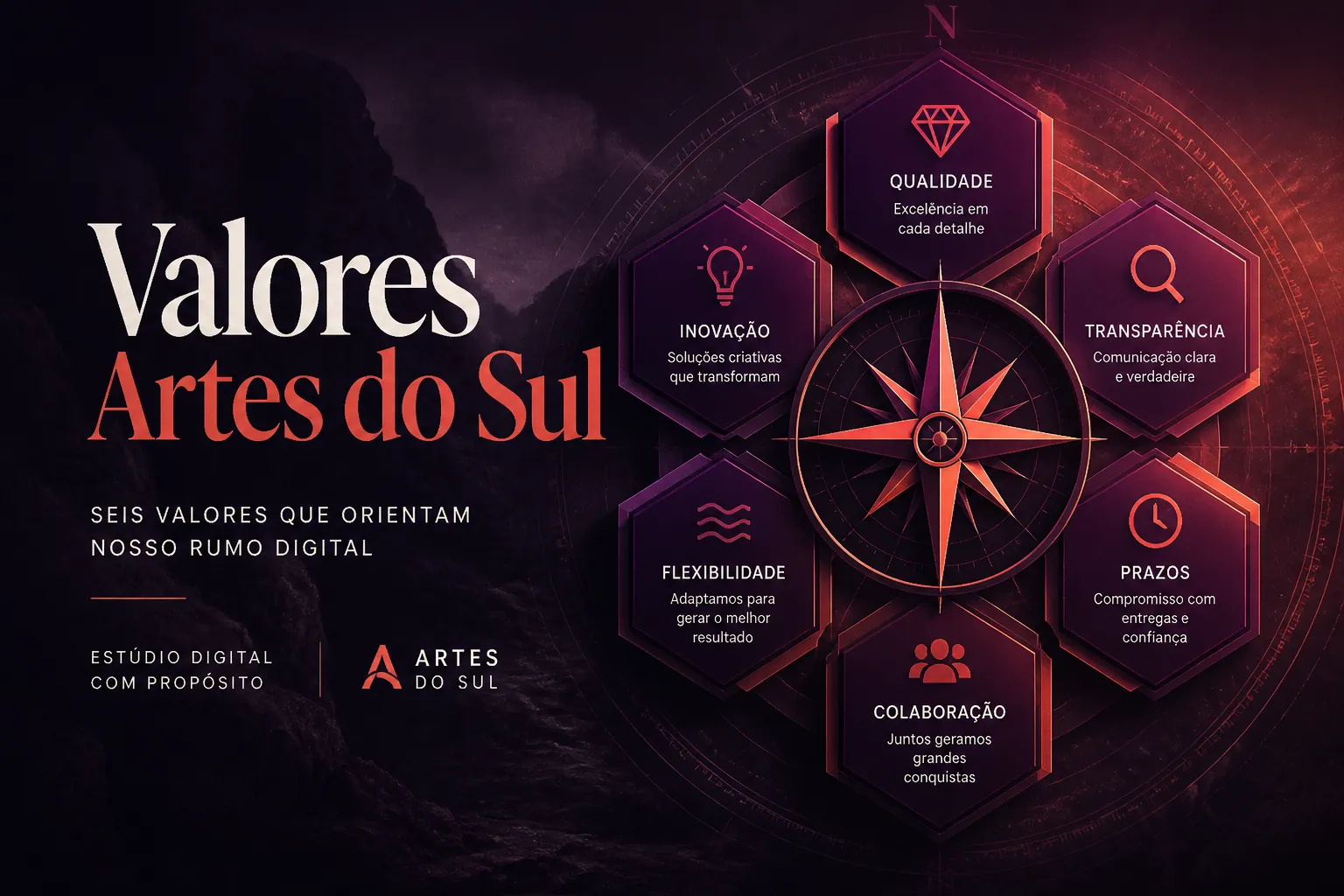 Valores Artes do Sul — qualidade, inovação e transparência